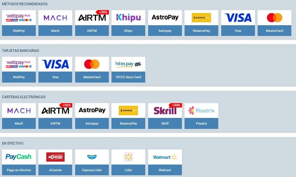 Métodos de pago en los casinos online de Chile